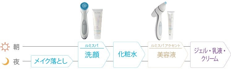 ご使用方法