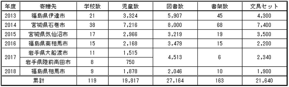 report_190307-05