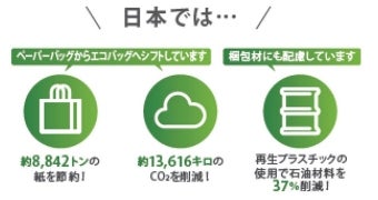 日本のサステナビリティへの取り組み実績（一部）